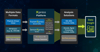 Xpress Platform