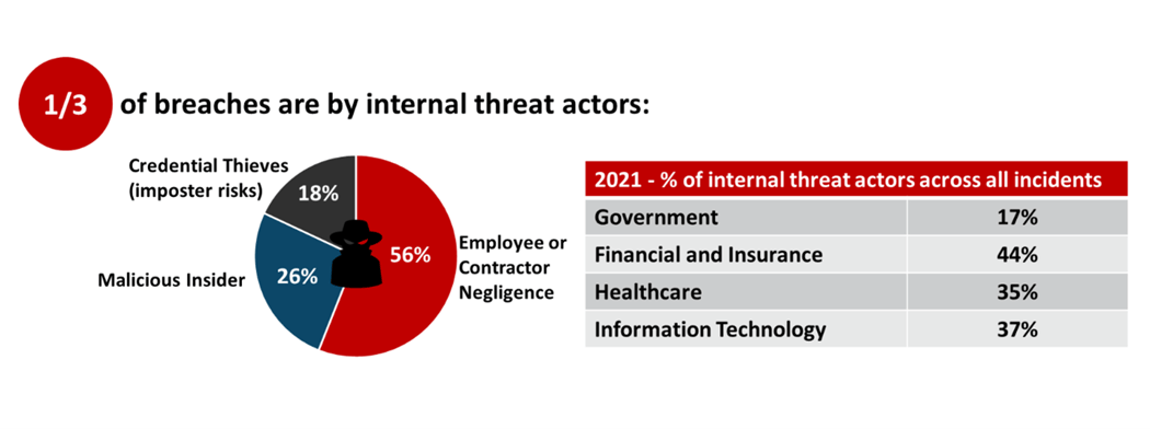 2021 Data Breach Investigation Report