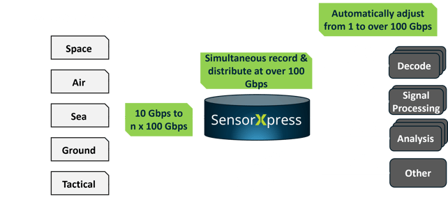 SensorXpress Graphic FINAL