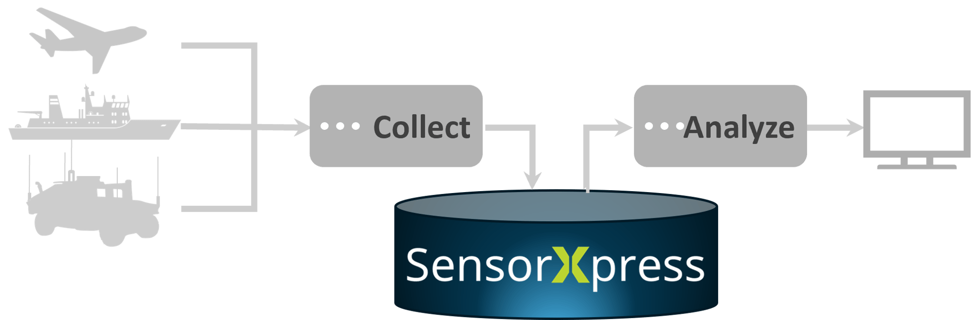 SensorXpress Graphic-4