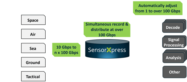 SensorXpress graphic updated