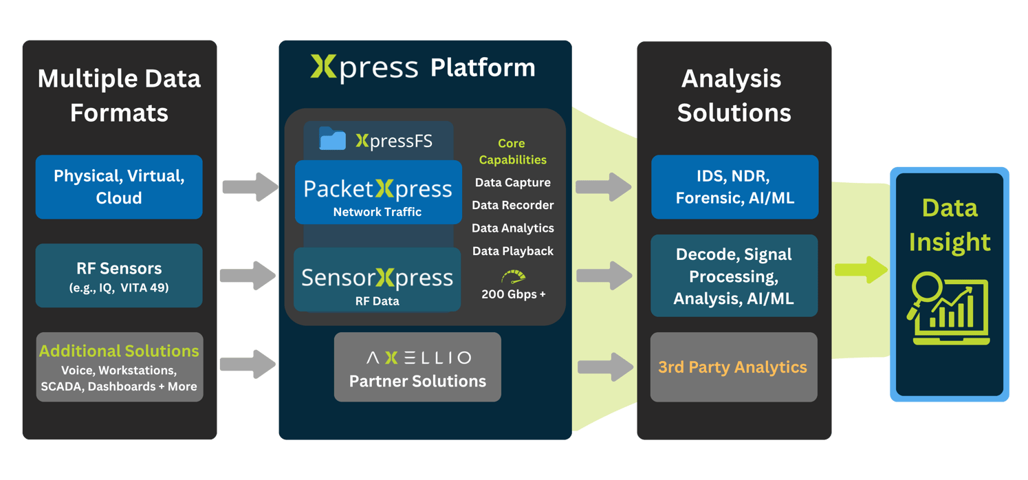 Xpress Platform Graphic (11)