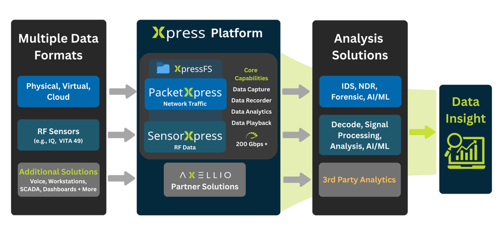 Xpress Platform Graphic v3