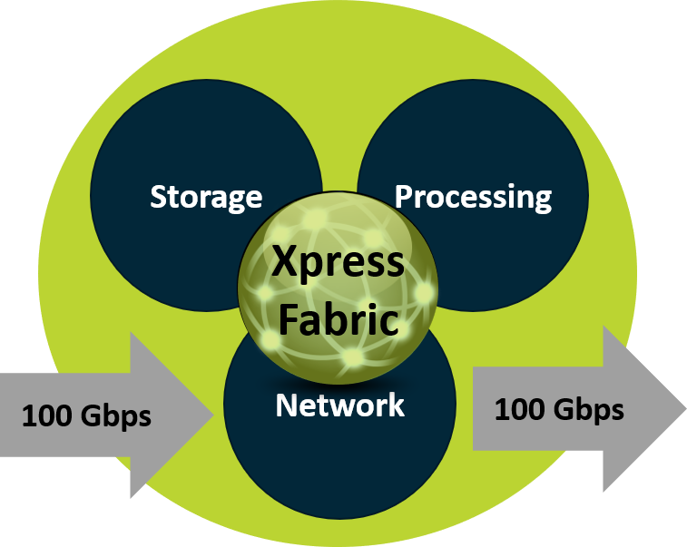 FabricXpress 3