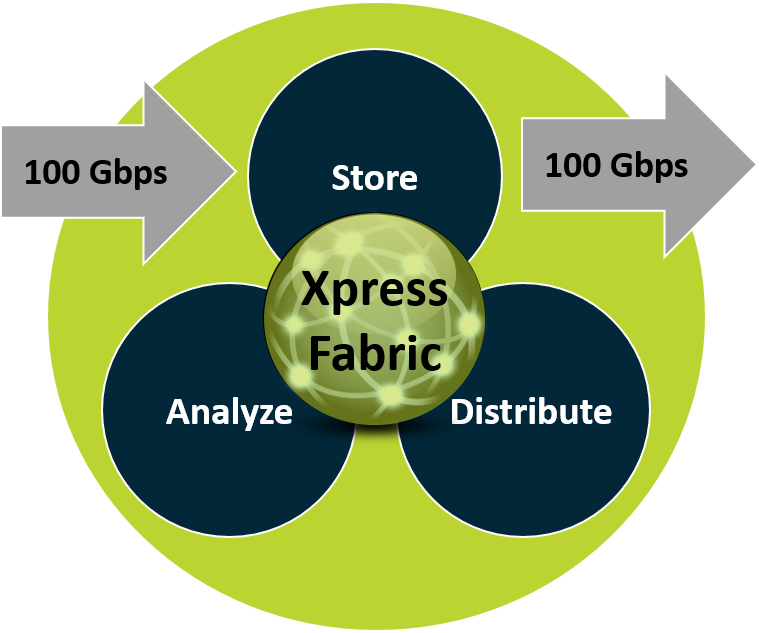 PacketXpress 4
