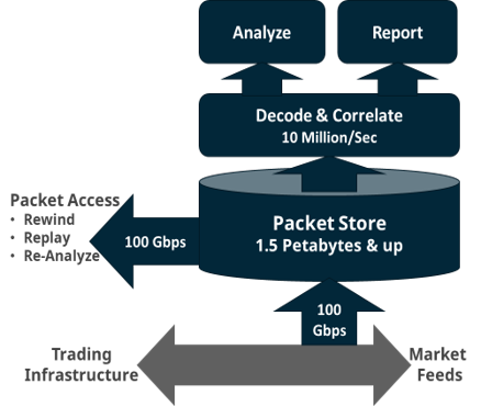 Finance Analytics Solution Finance Analytics Solution